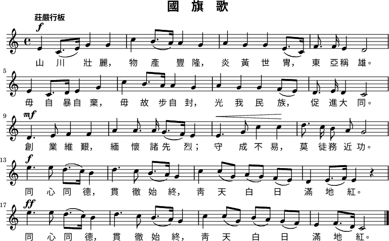 
\header {
  tagline = ""
  title = "國　旗　歌"
  composer = ""
}
\score {
  \relative c' {
    \time 4/4
    \tempo "　 莊嚴行板"
    \set Score.tempoHideNote = ##t
    \tempo 4 = 82
    e4^\f c8.( e16) g4 g | c b8.( a16) a4 g | a g g e8.( c16) | f8. \noBeam f16 e4 d2  | \break
    e4 c8. d16 e4 g | c b8. a16 a4 g  | a g g f8( e) | d8. \noBeam e16 d4 c2  | \break
    \set Score.tempoHideNote = ##t
    \tempo 4 = 80
    d4.^\mf e8 f4 f | a a8. \noBeam a16 g8.( f16) e4  | e4.^\< g8 c4 c\! | d8. \noBeam c16 b8 \noBeam a g2  | \break
    \set Score.tempoHideNote = ##t
    \tempo 4 = 82
    e'4.^\f e8 d8.( c16) b4 | d4. c8 b8.( a16) g4  | c c8([ g]) a([ g])  f([ e]) | d4 e8.( f16) e4 r | \break
    e'4.^\ff e8 d8.( c16) b4 | d4. c8 b8.( a16) g4  | c c8([ g]) b([ a]) g([ f]) | e4 f8.( d16) c2 \bar "|."
  }
  \addlyrics {
    山 川 壯 麗， 物 產 豐 隆， 炎 黃 世 冑， 東 亞 稱 雄。
    毋 自 暴 自 棄， 毋 故 步 自 封， 光 我 民 族， 促 進 大 同。
    創 業 維 艱， 緬 懷 諸 先 烈； 守 成 不 易， 莫 徒 務 近 功。
    同 心 同 德， 貫 徹 始 終， 靑 天 白 日 滿 地 紅。
    同 心 同 德， 貫 徹 始 終， 靑 天 白 日 滿 地 紅。
  }
  \layout { }
  \midi { }
}
\paper {
  indent = 0\mm
}
