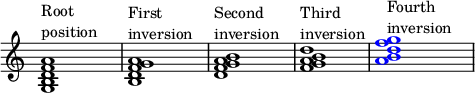 
{
\override Score.TimeSignature
#'stencil = ##f
\override Score.SpacingSpanner.strict-note-spacing = ##t
\set Score.proportionalNotationDuration = #(ly:make-moment 1/4)
\time 4/4 
\relative c' { 
   <g b d f a>1^\markup { \column { "Root" "position" } }
   <b d f g a>1^\markup { \column { "First" "inversion" } }
   <d f g b a>1^\markup { \column { "Second" "inversion" } }
   <f g b d a>1^\markup { \column { "Third" "inversion" } }
   \once \override NoteHead.color = #blue <a g' b, d f>1^\markup { \column { "Fourth" "inversion" } }
   }
}
