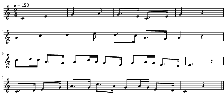 
\relative {
    \set Staff.midiInstrument = #"piano"
	\key c \major
	\time 2/4
	\tempo 4 = 120
    \new Voice \relative c' {
	c4 e4 g4. a8 g8. e16 c8. e16 g4 r4 \bar "|" \break
	a4 c4 d4. e8 d8. c16 a8. g16 a4 r4 \bar "|" \break
	c8 d16 c16 a8. g16 a8 c16 a16 g8. e16 g8 a16 g16 e8. d16 e4. r8 \bar "|" \break
	c8. d16 e8. g16 a8. g16 c8. a16 g8 a16 g16 e8. d16 c4 r4 \bar "|." \break
    }
}
