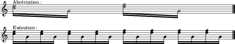  \relative c'' {\override Staff.TimeSignature #'stencil = ##f 
\override Score.BarNumber #'stencil = ##f 
     \repeat tremolo 4 { <c e>16^"Abréviation :" g }  \repeat tremolo 4 { <d' f>16 g, }  \bar "|." \break
<c e>16^"Exécution :" g <c e> g  <c e> g <c e> g  <d' f>16 g, <d' f>16 g, <d' f>16 g, <d' f>16 g, \bar "|." }