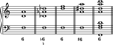 
\new PianoStaff <<
  \new Staff {
\override Staff.TimeSignature.transparent = ##t
    \new Voice = "right" {
      \relative c' { \clef treble <d a'>1 \bar "||" <des as' des> \bar "||" <d' f> \bar "||" <a dis a'> \bar "||" <a d a' d> \bar "||"
      }
    }
  }
  \new Staff {
\override Staff.TimeSignature.transparent = ##t
    \new Voice = "left" {
      \relative c { \clef "bass" f1 f f f <f, f' a d>
      }
    }
  }
  \new FiguredBass {
    \figuremode { <6>1 <6- _-> <6> <6+> <6>
    }
  }
>>
