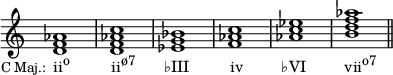 
{
\override Score.TimeSignature #'stencil = ##f
\relative c' { 
  \clef treble 
  \time 4/4
  <d f aes>1_\markup { \translate #'(-7.5 . 0) { \concat { \small "C Maj.:" \hspace #1 \normalsize "ii" \raise #1 \small  "o" \hspace #6 "ii" \raise #1 \small  "ø7" \hspace #4 "♭III" \hspace #5.8 "iv" \hspace #5.5 "♭VI" \hspace #5.5 "vii" \raise #1 \small  "o7" } } }
  <d f aes c> <es g bes> <f aes c> <aes c es> <b d f aes> \bar "||"
} }
