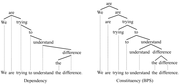 Dependency vs. constituency