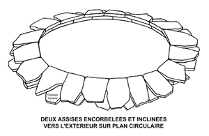 Una volta circolare realizzata con il sistema dell'arco a mensola