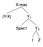 Adjunction and Substitution