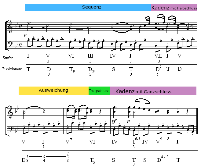 Stufentheorie8