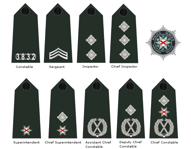 Psni ranks.png