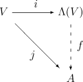 Universal property of the exterior algebra