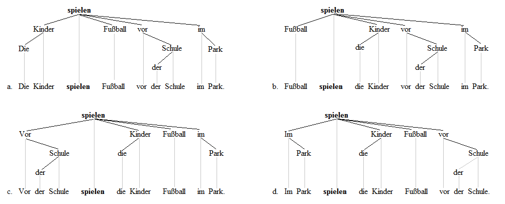 V2 trees 2