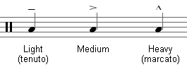 -- Tenueto (-) Long and connected; Accent (<) make note stronger; (^) staccato accent = short and separated with being stronger.