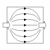 Verdrängungslüftung