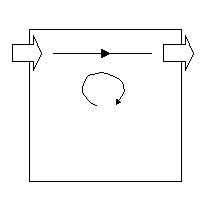 Kurzschlusslüftung