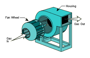 Centrbēdzes ventilators