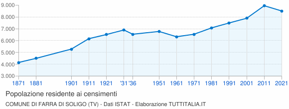 senza cornice