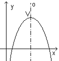 desnoParabola u Descartesovom koordinatnom sistemu usmjerena ka pozitivnom djelu y