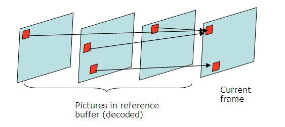 Múltiples referències