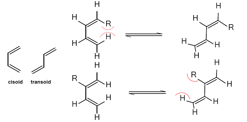 Pericyclic Reactions application in Stereochemistry in cycloaddition from An Introduction to Orbital Symmetry and Pericyclic Reactions 2006 - Prof. Dr. Fathy Mohamed Abdelrazek