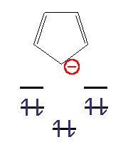 Cyklopentaden s MO diagramem