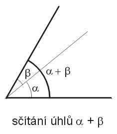 Sčítání úhlů