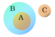 Maple Leaf (A) is a proper subset of Northgate assemblage (B).