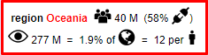 info panel for a regions, using icons