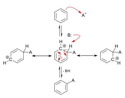 Aromaatse asenduse mehhanism: siin A+ on elektrofiil