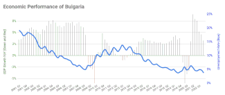 Graph showing GDP and unemployment