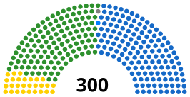 alt= Nieuwe zetelverdeling in het parlement: : ■ Nieuwe Democratie: 145 zetels : ■ Panhelleense Socialistische Beweging: 125 zetels : ■ Coalitie van Links en Vooruitgang: 28 zetels : ■ Democratische Vernieuwing: 1 zetel : ■ anderen en onafhankelijken: 1 zetel