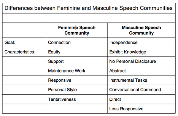 speech men and women