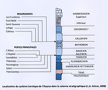 Schéma géologique montrant l'empilement des différentes couches de roches calcaires à Rocamadour.