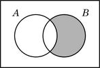 Diagrama de Venn del árbol