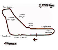 Tor Autodromo Nazionale di Monza