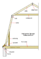 Diagrama da sección dunha cuberta crebada de estrutura de madeira; candansúa face ten o mesmo perfil.