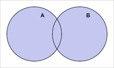 Suma '"`UNIQ--postMath-0000002C-QINU`"' oznaczona kolorem ciemnoniebieskim.