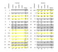 A table of characters in the Arabic alphabet