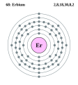 Elektroonenskel