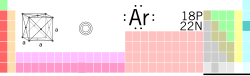 Argon in die periodieke tabel