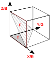 CIE-Normvalenzsystem