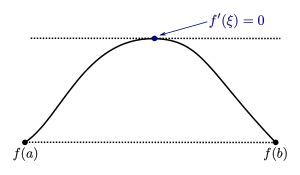 Die Funktion '"`UNIQ--postMath-0000000E-QINU`"' besitzt im Inneren des Definitionsbereichs nur ein Maximum und kein Minimum. An dieser Stelle ist die Ableitung null.