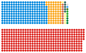 Elecciones generales del Reino Unido de 2005