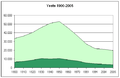 Evolució de Yeste (verd fosc) al context de la sierra del Segura (verd clar)