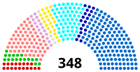 Image illustrative de l’article Sénateur français