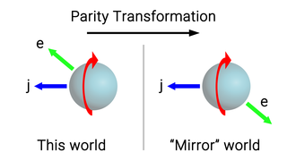 Simple schematic of the Wu experiment