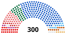 Current Greece Parliament.svg