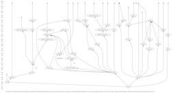 Een schema van Linuxdistributies gemaakt door Ian Murdock