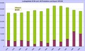 Vorschaubild der Version vom 00:21, 4. Feb. 2012