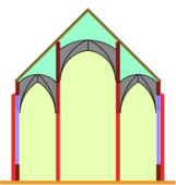 Pseudobasilika, Mittelschiff ein Stockwerk höher, aber ohne Fenster über den Seitenschiffen.