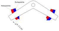 Strasserhemmung (Doppelpaletten)