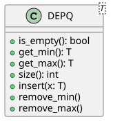 UML class diagram of a double-ended priority queue.