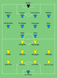 Alineación inicial